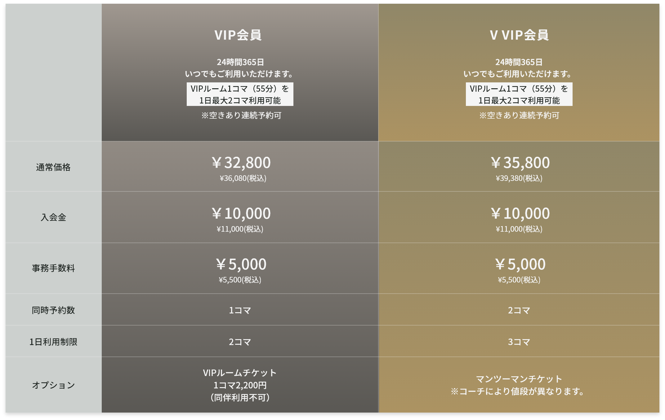 オテゴルの料金表